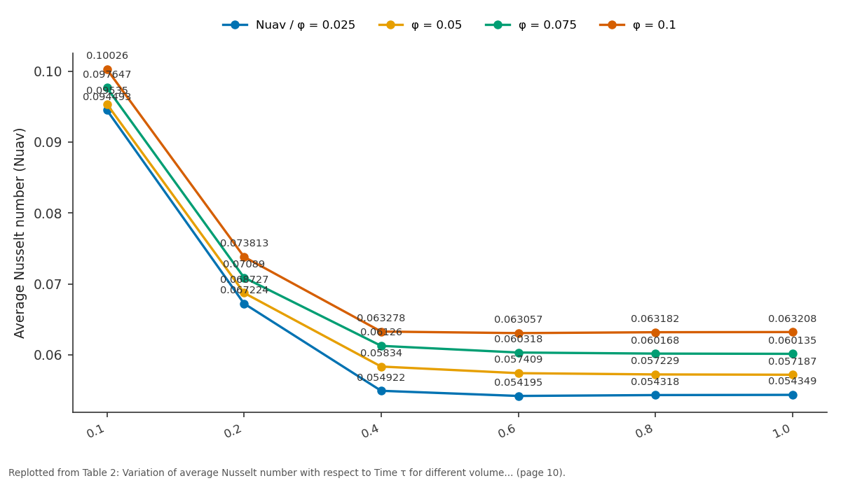 Replotted from Table 2 (page 10) of the original paper. Every bar is the paper's own table value.