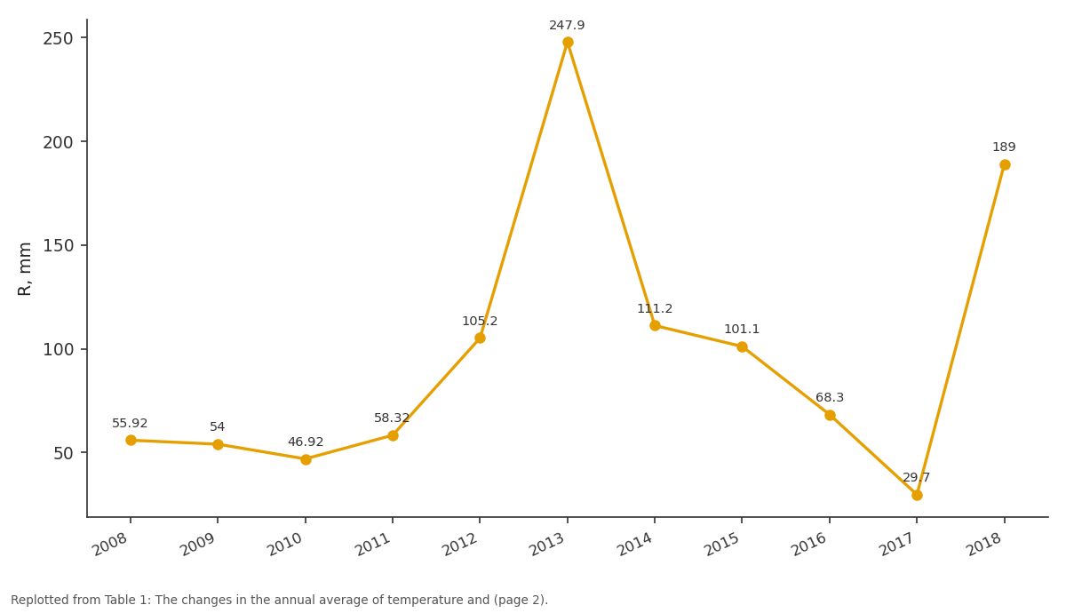 Replotted from Table 1 (page 2) of the original paper. Every bar is the paper's own table value.