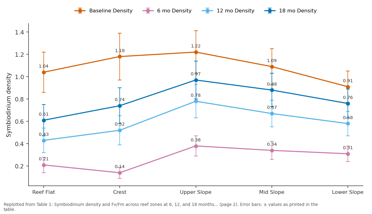 Replotted from Table 1 (page 2) of the original paper. Every bar is the paper's own table value.