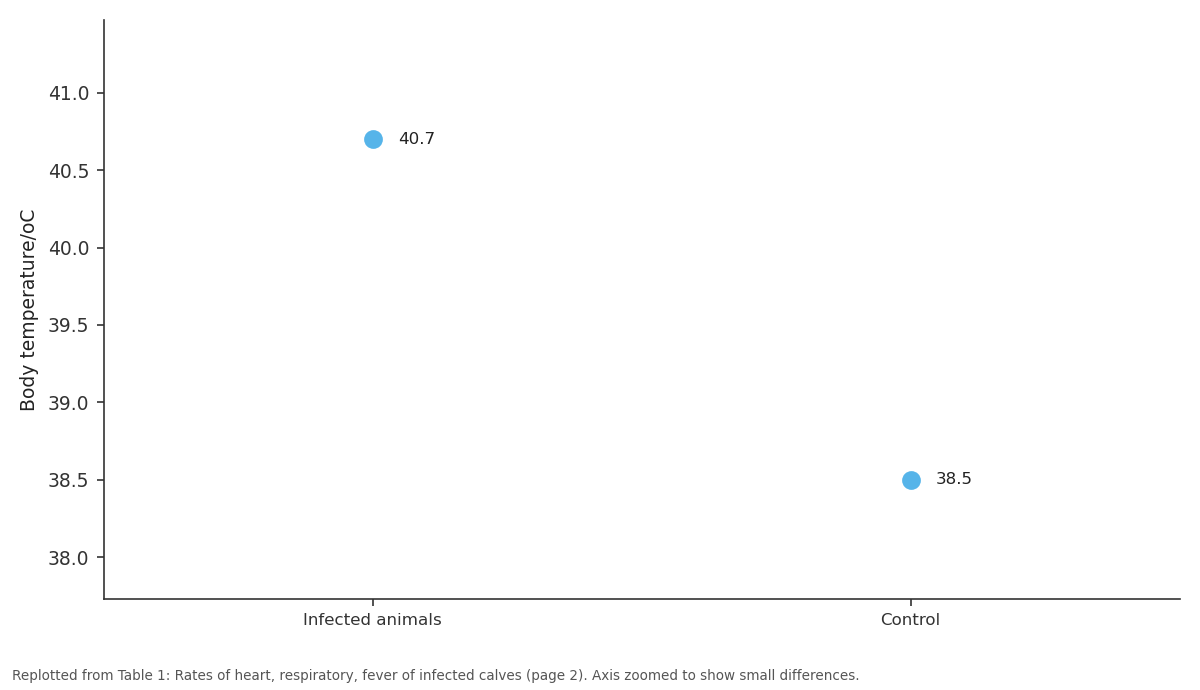 Replotted from Table 1 (page 2) of the original paper. Every bar is the paper's own table value.