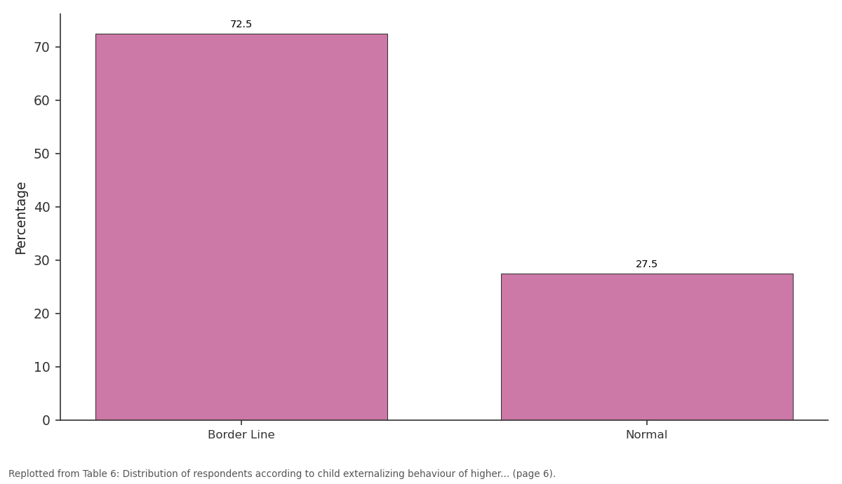 Replotted from Table 6 (page 6) of the original paper. Every bar is the paper's own table value.
