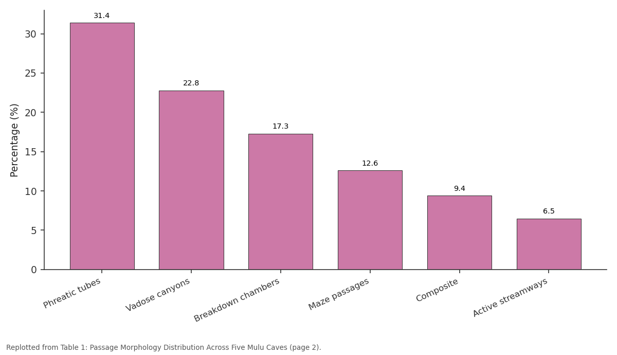 Replotted from Table 1 (page 2) of the original paper. Every bar is the paper's own table value.