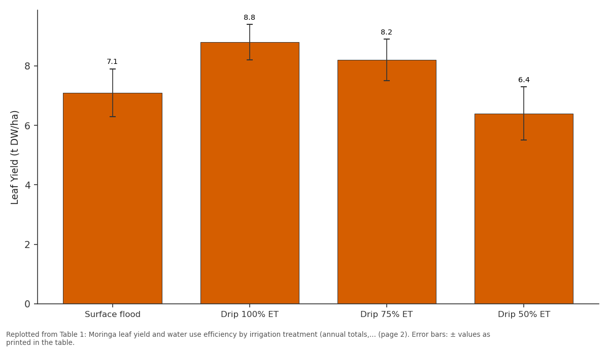 Replotted from Table 1 (page 2) of the original paper. Every bar is the paper's own table value.