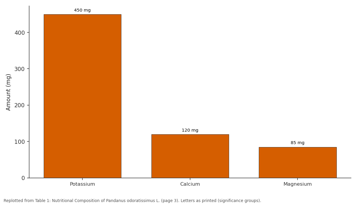 Replotted from Table 1 (page 3) of the original paper. Every bar is the paper's own table value.