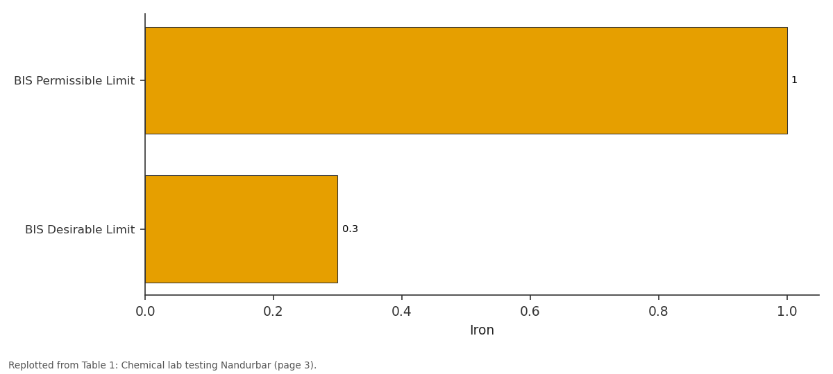 Replotted from Table 1 (page 3) of the original paper. Every bar is the paper's own table value.