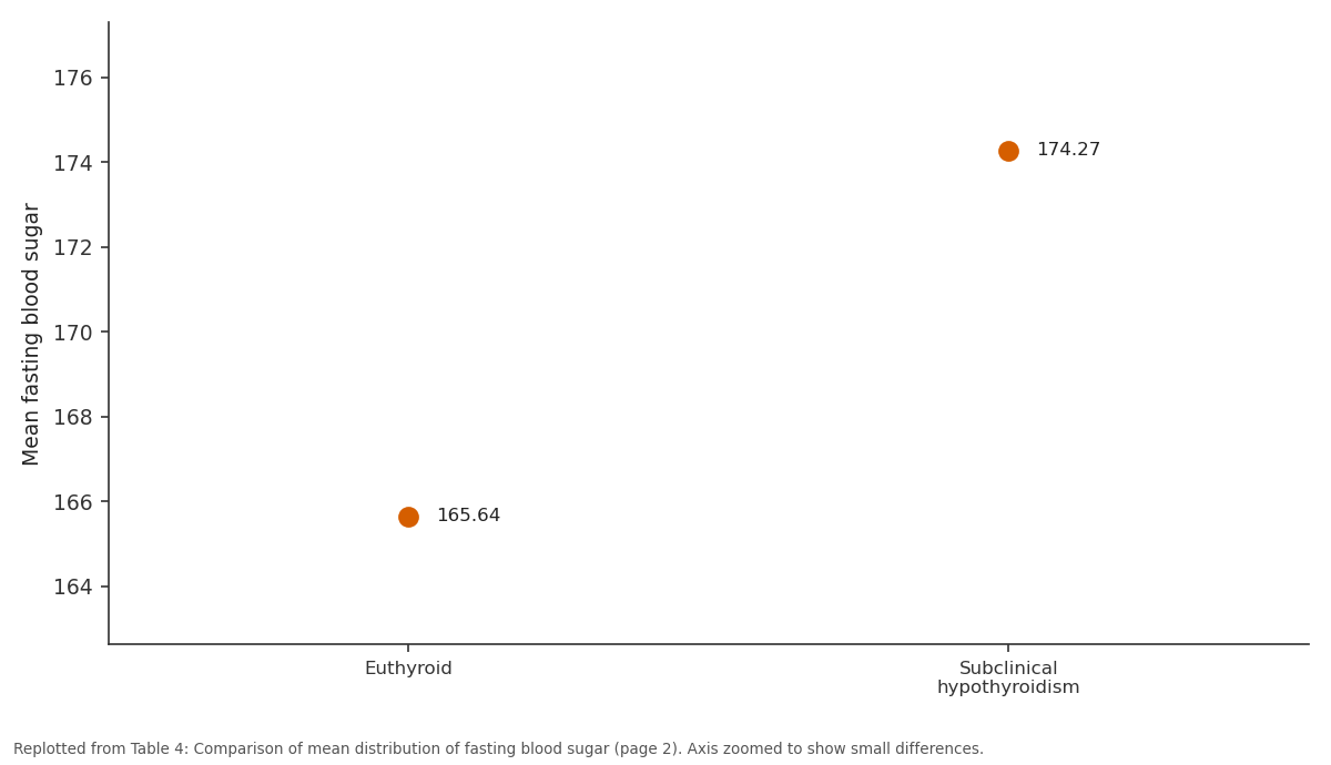 Replotted from Table 4 (page 2) of the original paper. Every bar is the paper's own table value.