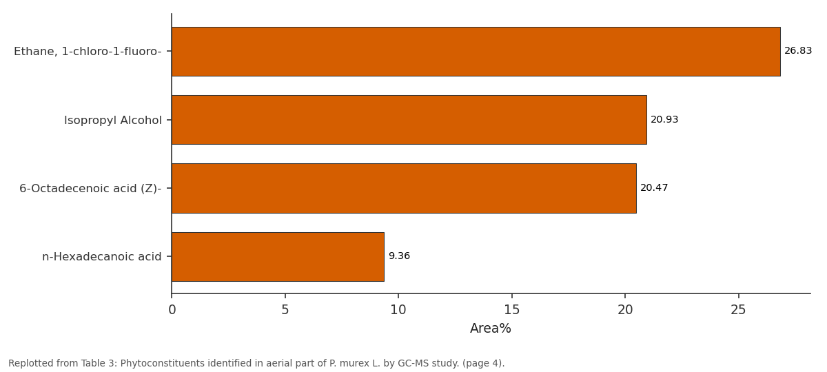Replotted from Table 3 (page 4) of the original paper. Every bar is the paper's own table value.