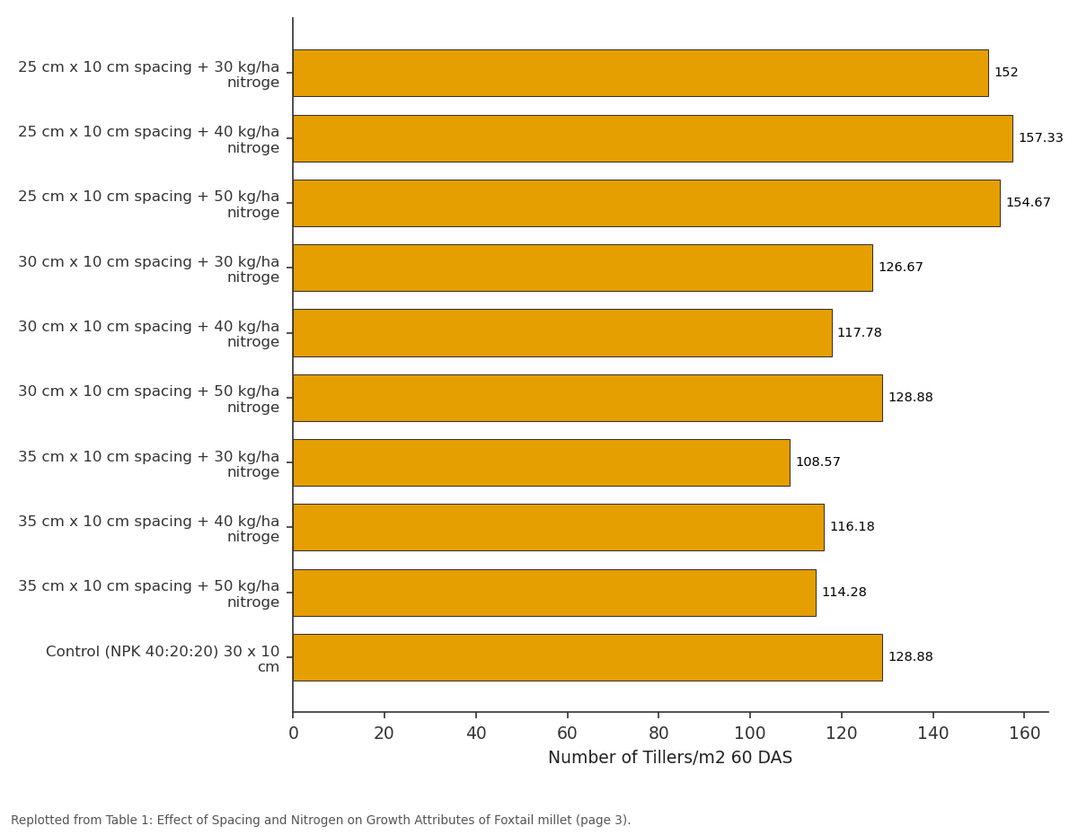 Replotted from Table 1 (page 3) of the original paper. Every bar is the paper's own table value.