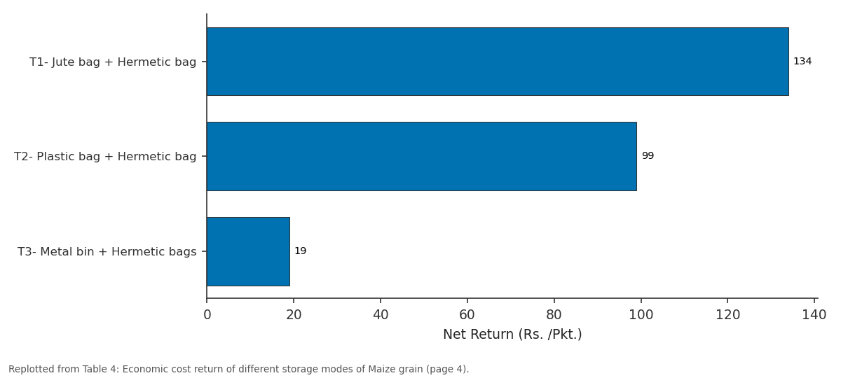 Replotted from Table 4 (page 4) of the original paper. Every bar is the paper's own table value.