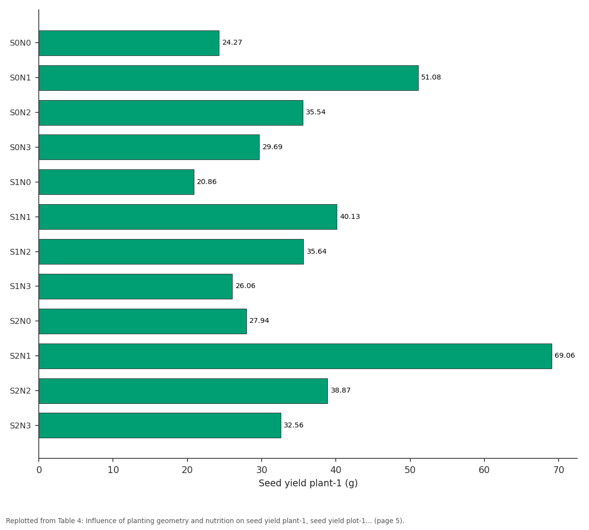 Replotted from Table 4 (page 5) of the original paper. Every bar is the paper's own table value.