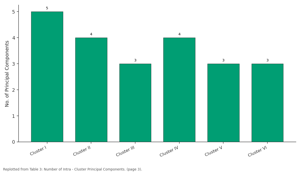 Replotted from Table 3 (page 3) of the original paper. Every bar is the paper's own table value.