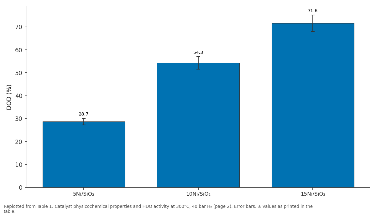 Replotted from Table 1 (page 2) of the original paper. Every bar is the paper's own table value.