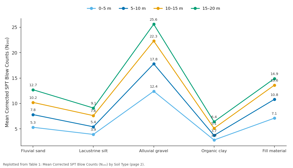 Replotted from Table 1 (page 2) of the original paper. Every bar is the paper's own table value.