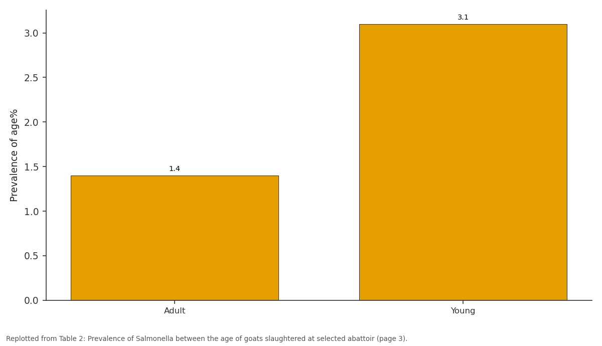Replotted from Table 2 (page 3) of the original paper. Every bar is the paper's own table value.