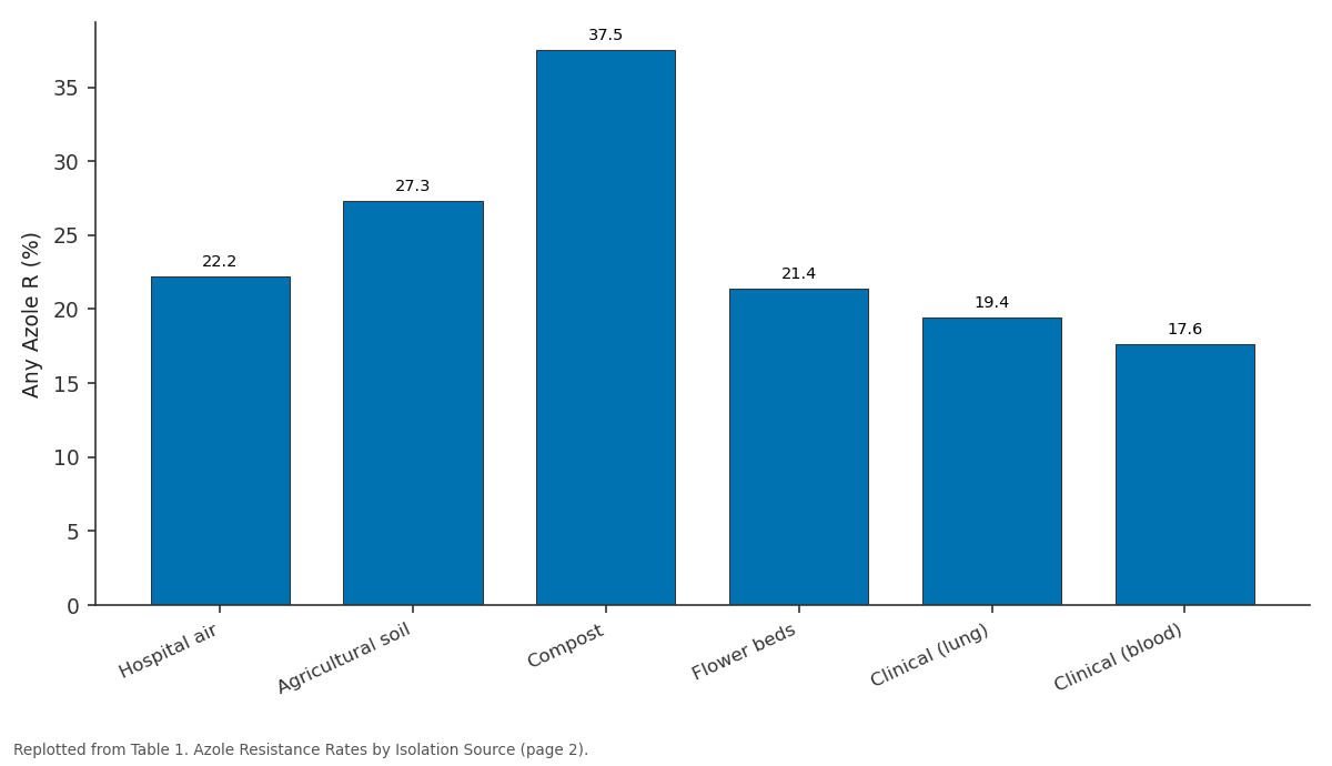 Replotted from Table 1 (page 2) of the original paper. Every bar is the paper's own table value.