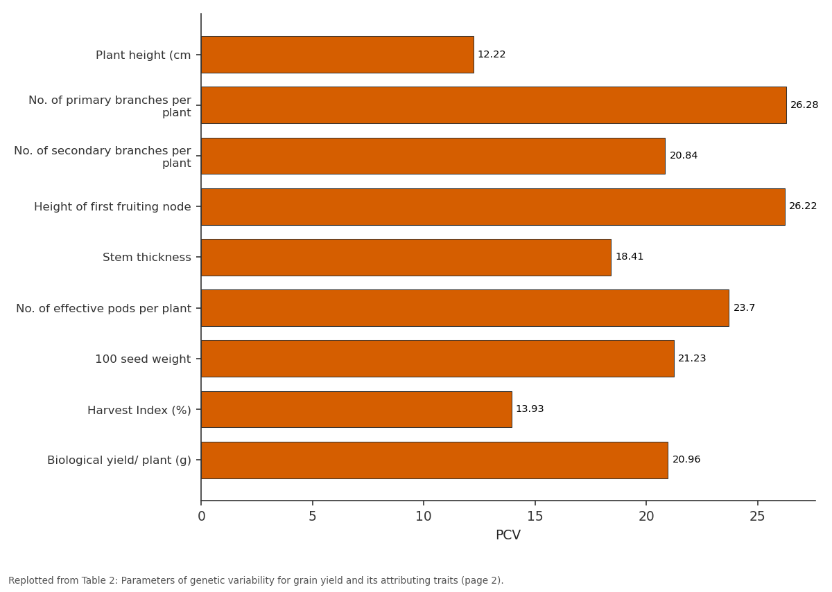Replotted from Table 2 (page 2) of the original paper. Every bar is the paper's own table value.