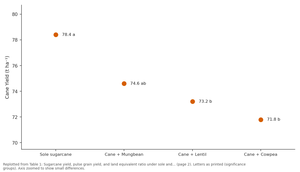 Replotted from Table 1 (page 2) of the original paper. Every bar is the paper's own table value.