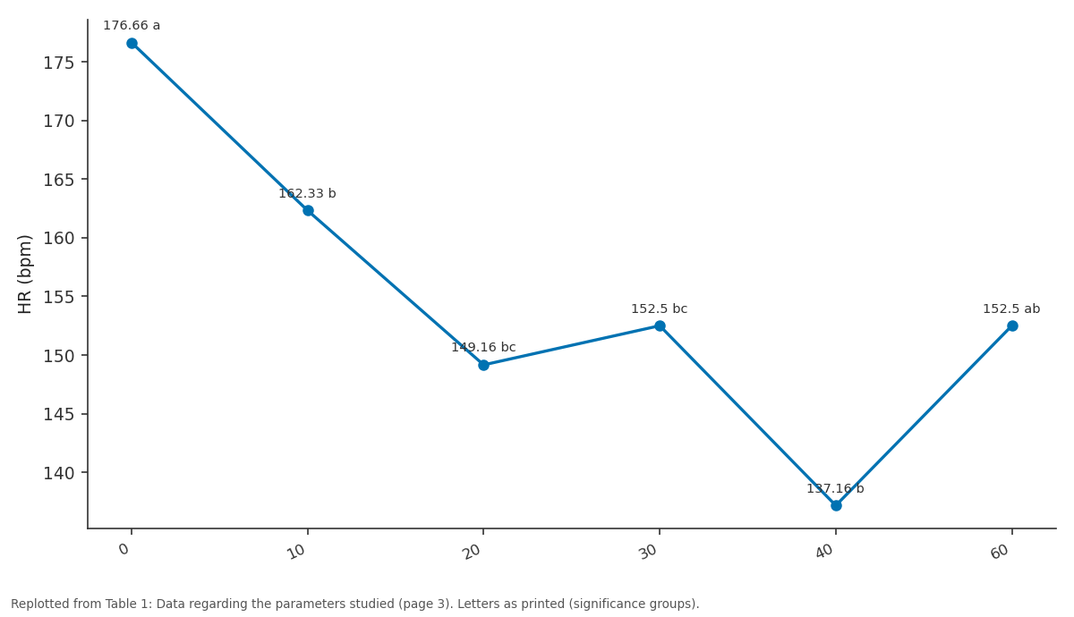 Replotted from Table 1 (page 3) of the original paper. Every bar is the paper's own table value.