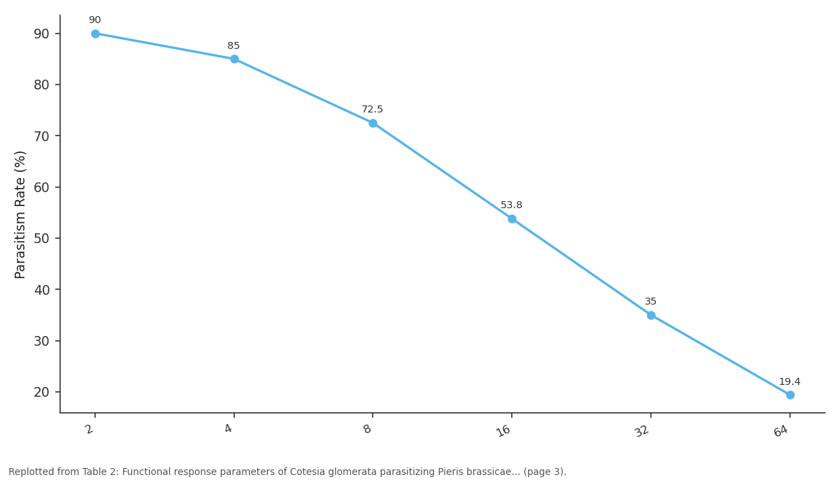 Replotted from Table 2 (page 3) of the original paper. Every bar is the paper's own table value.