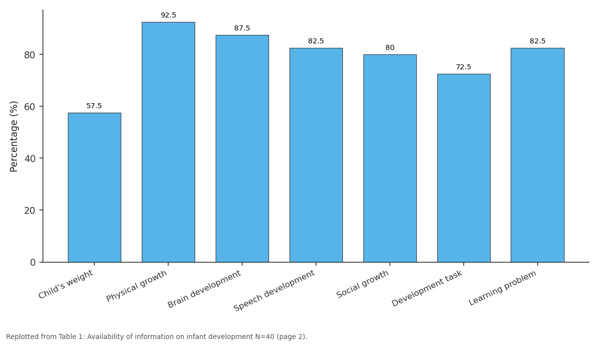 Replotted from Table 1 (page 2) of the original paper. Every bar is the paper's own table value.