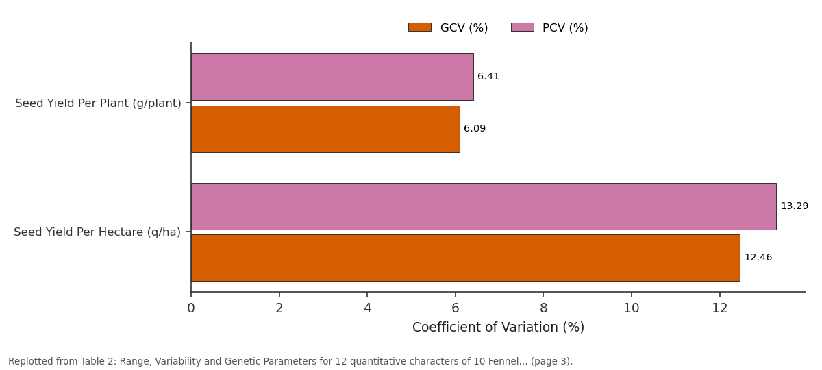 Replotted from Table 2 (page 3) of the original paper. Every bar is the paper's own table value.