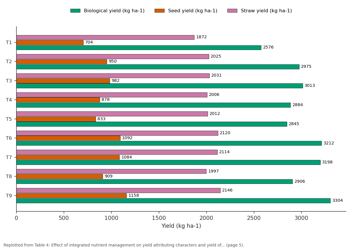 Replotted from Table 4 (page 5) of the original paper. Every bar is the paper's own table value.