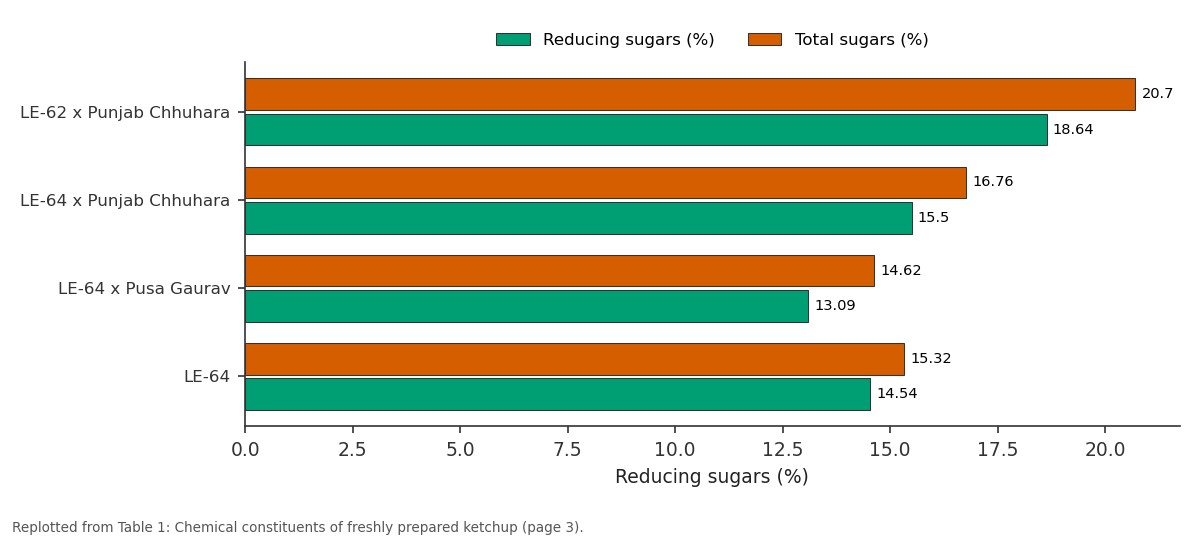Replotted from Table 1 (page 3) of the original paper. Every bar is the paper's own table value.