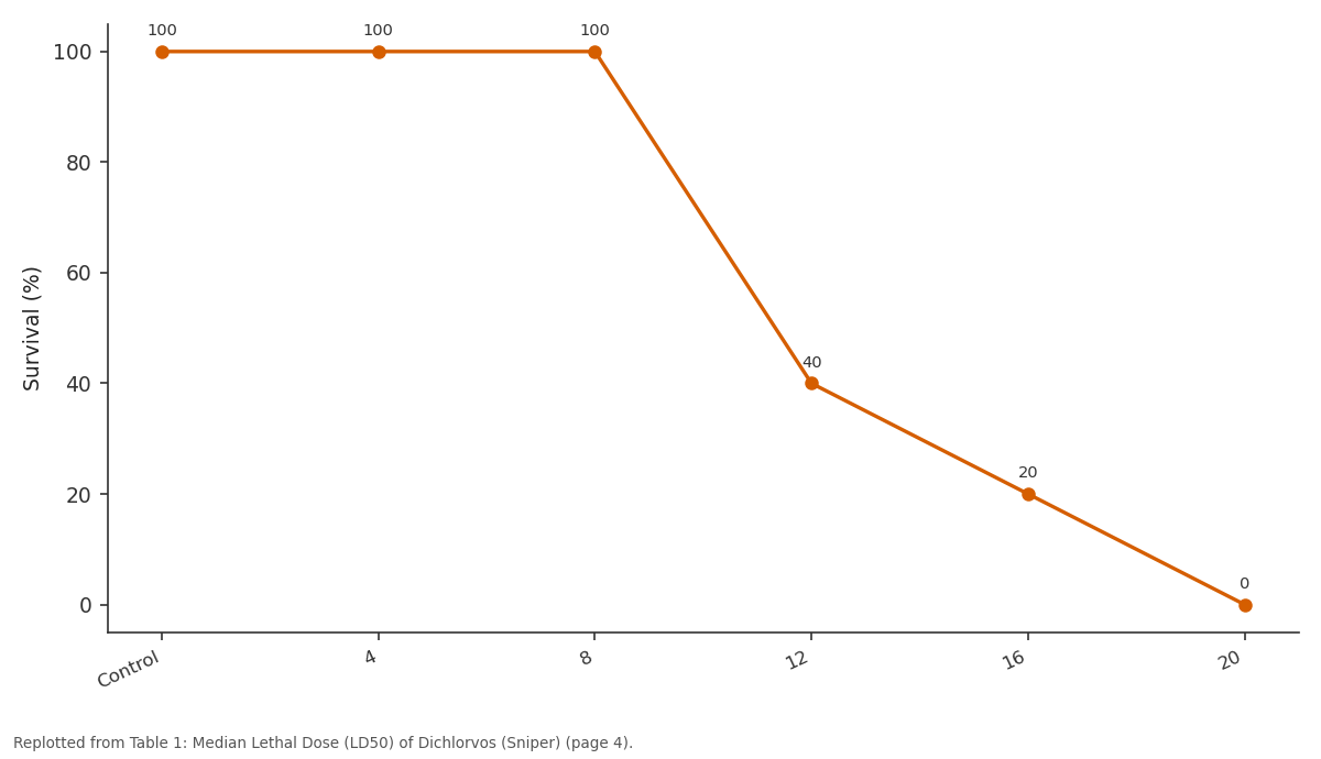 Replotted from Table 1 (page 4) of the original paper. Every bar is the paper's own table value.