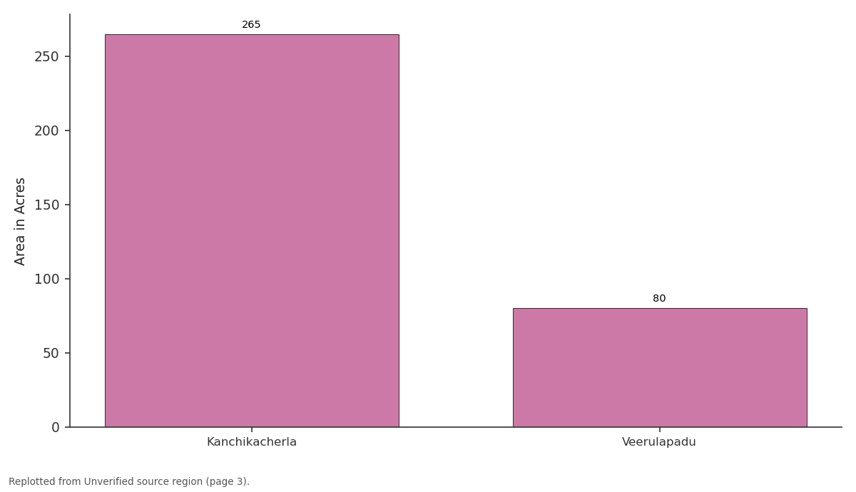 Replotted from a table (page 3) of the original paper. Every bar is the paper's own table value.