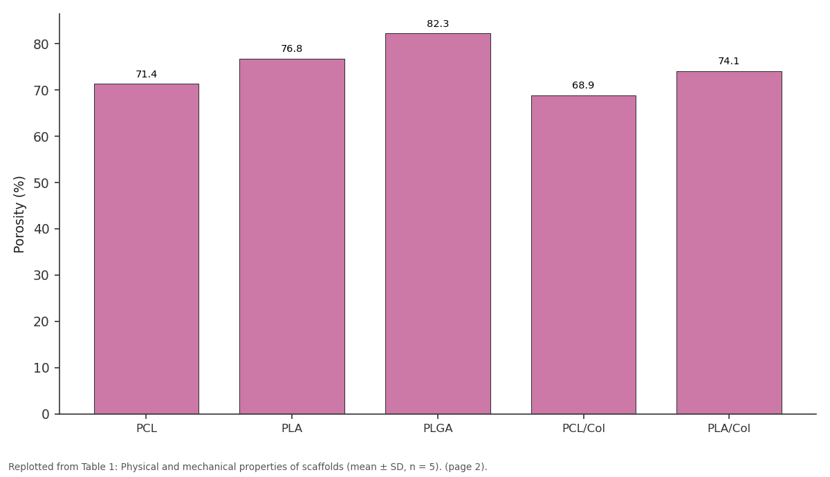 Replotted from Table 1 (page 2) of the original paper. Every bar is the paper's own table value.