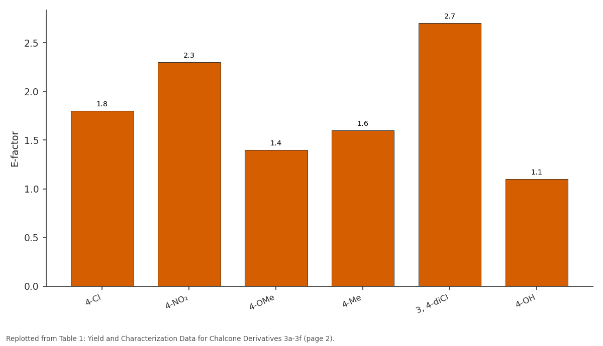 Replotted from Table 1 (page 2) of the original paper. Every bar is the paper's own table value.