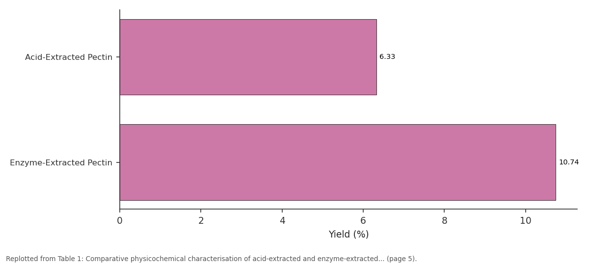Replotted from Table 1 (page 5) of the original paper. Every bar is the paper's own table value.