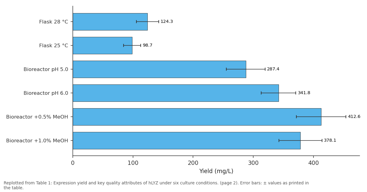 Replotted from Table 1 (page 2) of the original paper. Every bar is the paper's own table value.