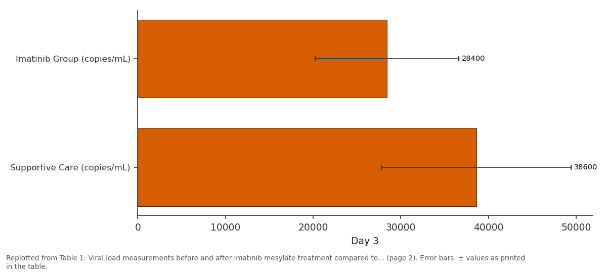 Replotted from Table 1 (page 2) of the original paper. Every bar is the paper's own table value.