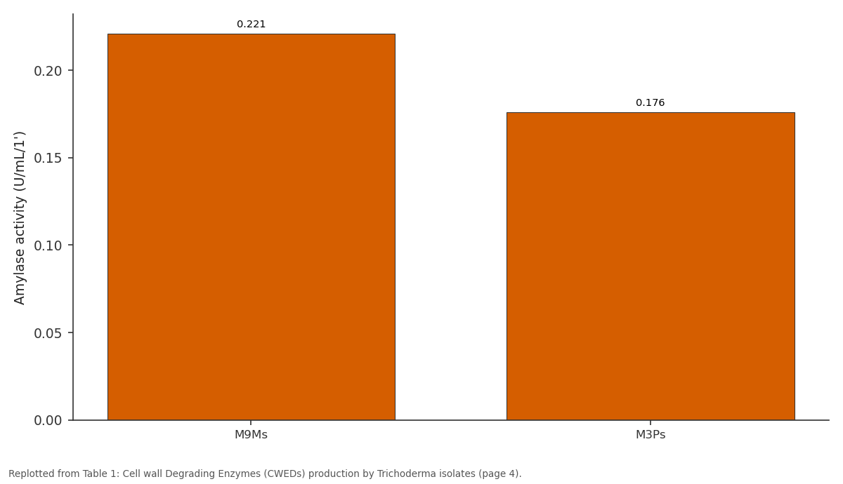 Replotted from Table 1 (page 4) of the original paper. Every bar is the paper's own table value.