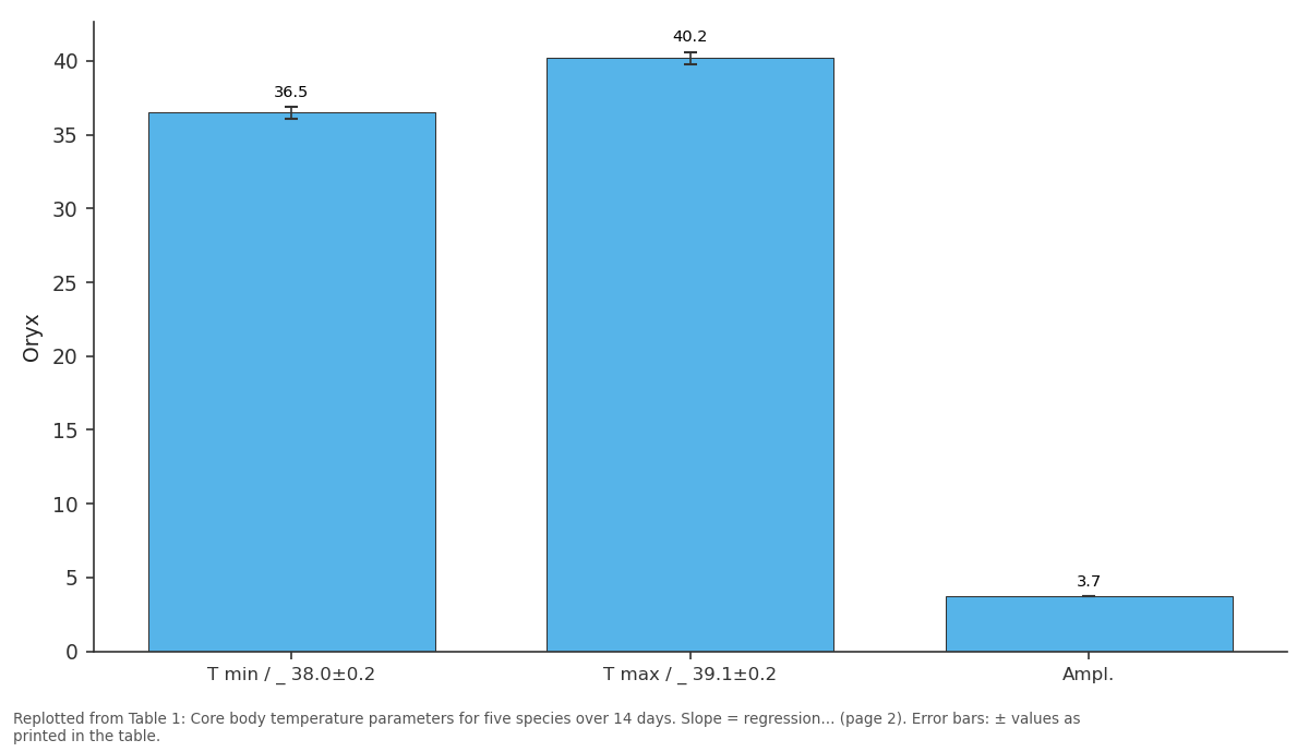 Replotted from Table 1 (page 2) of the original paper. Every bar is the paper's own table value.