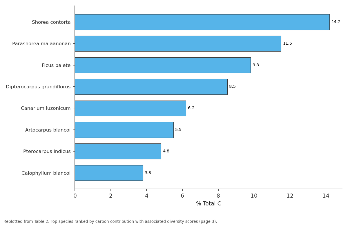 Replotted from Table 2 (page 3) of the original paper. Every bar is the paper's own table value.