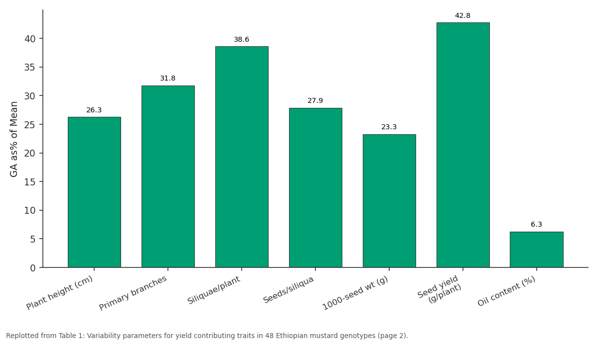 Replotted from Table 1 (page 2) of the original paper. Every bar is the paper's own table value.