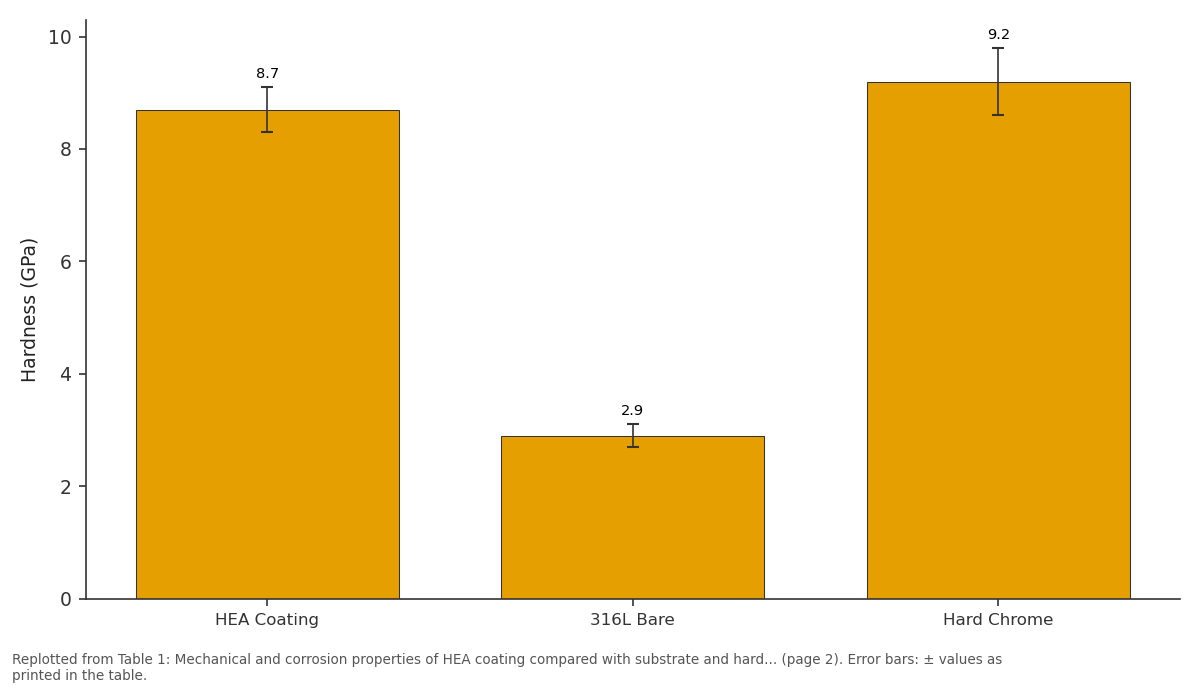 Replotted from Table 1 (page 2) of the original paper. Every bar is the paper's own table value.