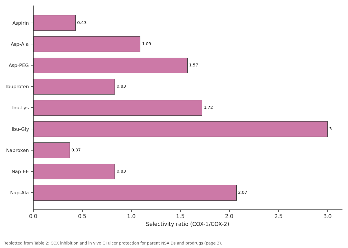 Replotted from Table 2 (page 3) of the original paper. Every bar is the paper's own table value.