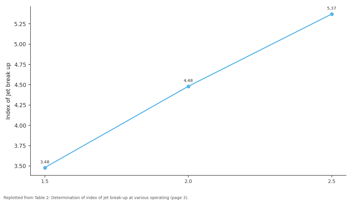 Replotted from Table 2 (page 3) of the original paper. Every bar is the paper's own table value.