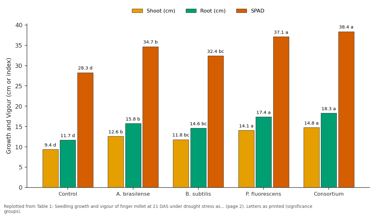 Replotted from Table 1 (page 2) of the original paper. Every bar is the paper's own table value.