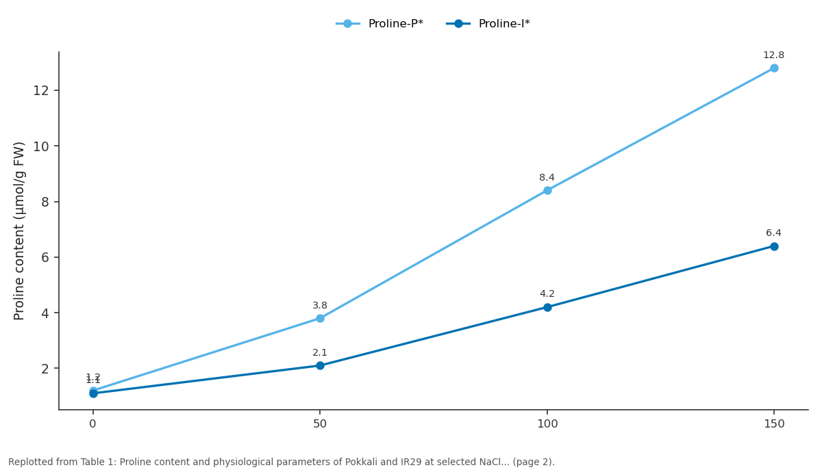 Replotted from Table 1 (page 2) of the original paper. Every bar is the paper's own table value.