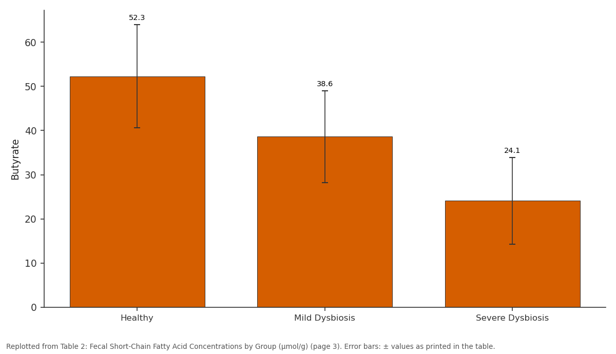 Replotted from Table 2 (page 3) of the original paper. Every bar is the paper's own table value.
