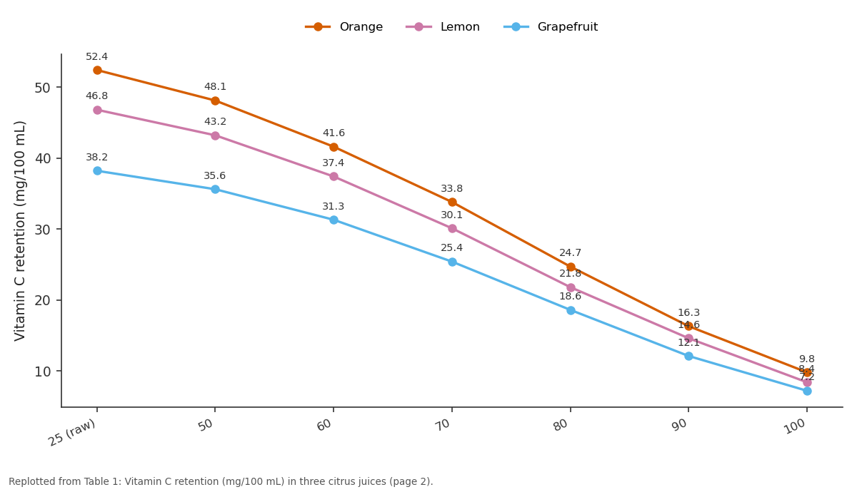 Replotted from Table 1 (page 2) of the original paper. Every bar is the paper's own table value.