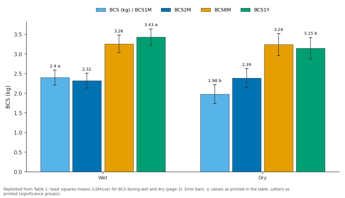 Replotted from Table 1 (page 3) of the original paper. Every bar is the paper's own table value.