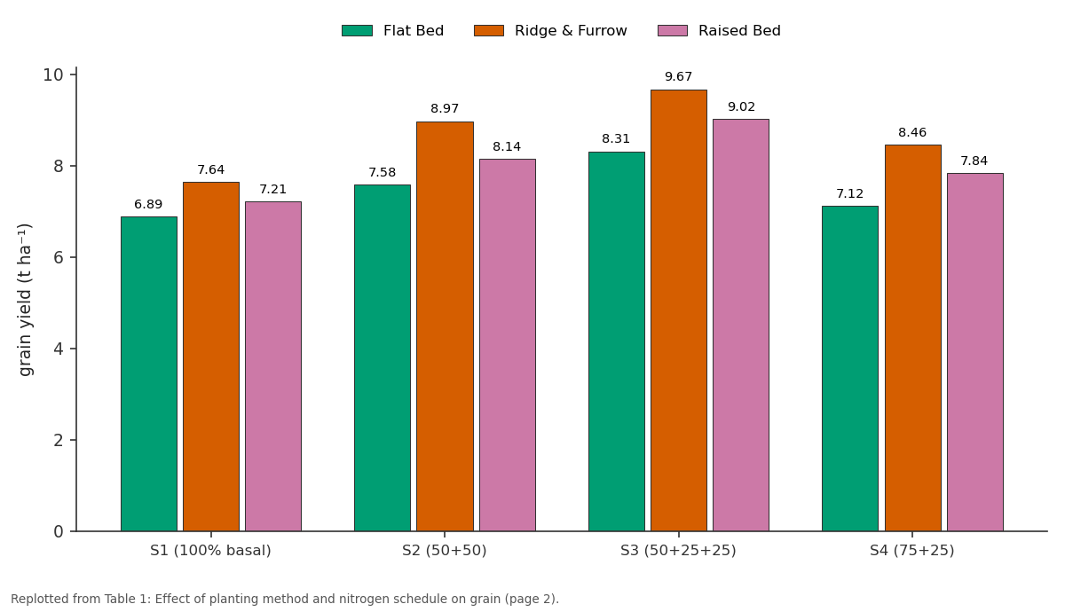 Replotted from Table 1 (page 2) of the original paper. Every bar is the paper's own table value.