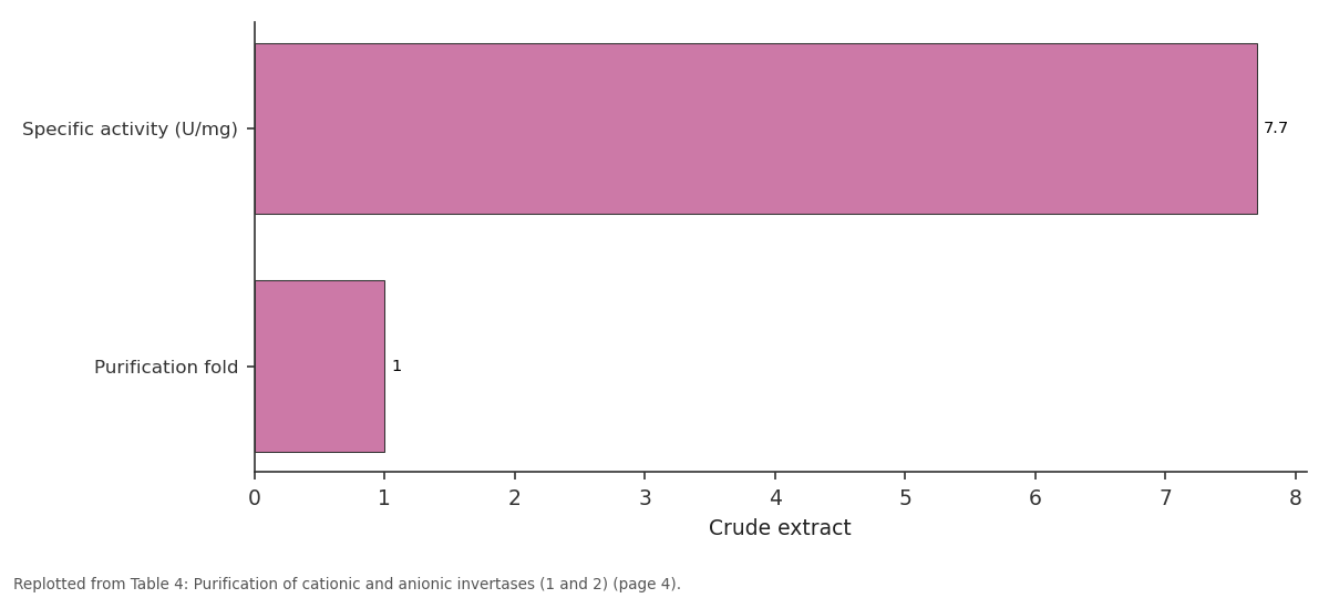 Replotted from Table 4 (page 4) of the original paper. Every bar is the paper's own table value.