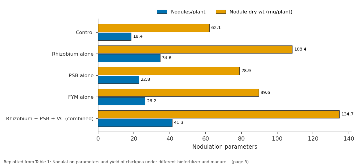 Replotted from Table 1 (page 3) of the original paper. Every bar is the paper's own table value.