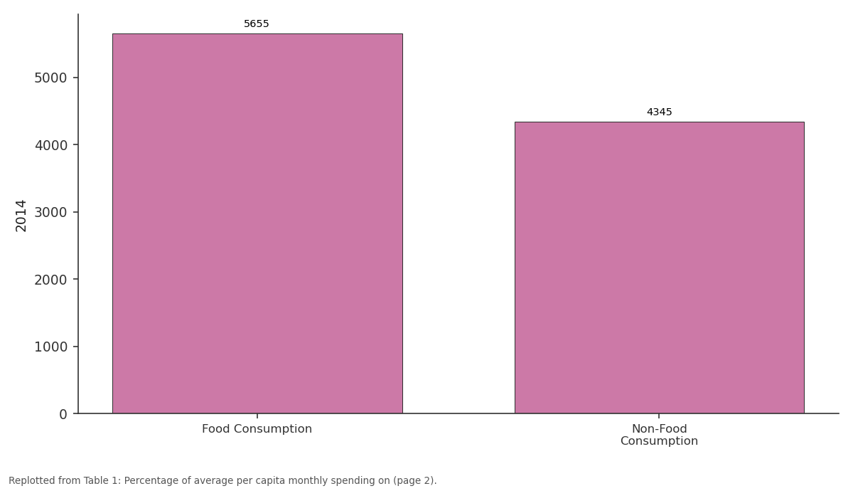 Replotted from Table 1 (page 2) of the original paper. Every bar is the paper's own table value.